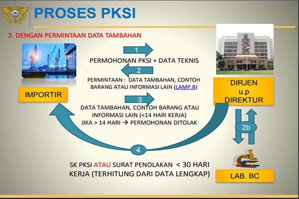 Proses PKSI 2