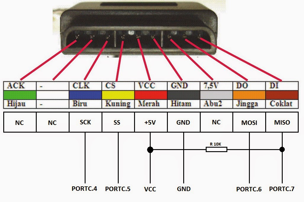 ARM,PIC,AVR, ROBOT : Cara mengakses Stik PS2 pada mikrokontroler atemega32 dan cara mengendalikan robot menggunakan stik ps2