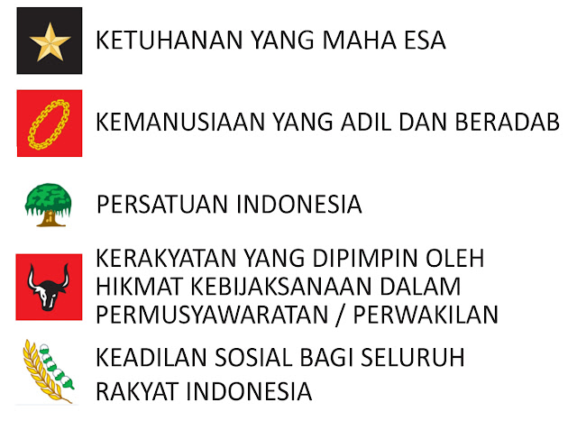 Berikut Makna dari Setiap Teks Pancasila yang Makin Luntur Pada Bangsa ini Berikut Makna dari Setiap Teks Pancasila yang Makin Luntur Pada Bangsa ini