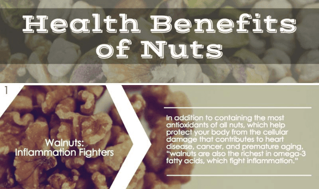 Health Benefits of Nuts