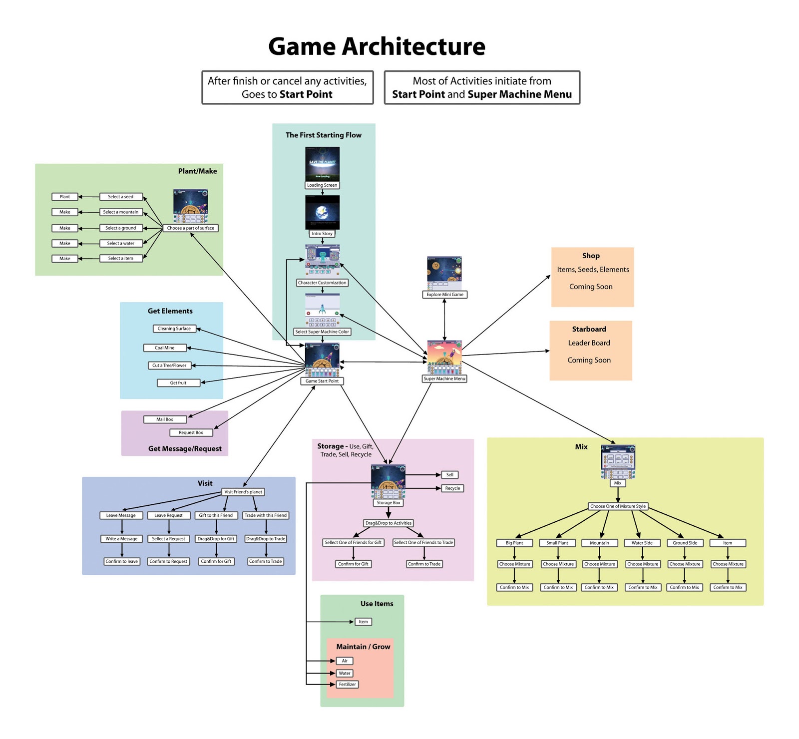 Architecture Model Galleries Architecture Game