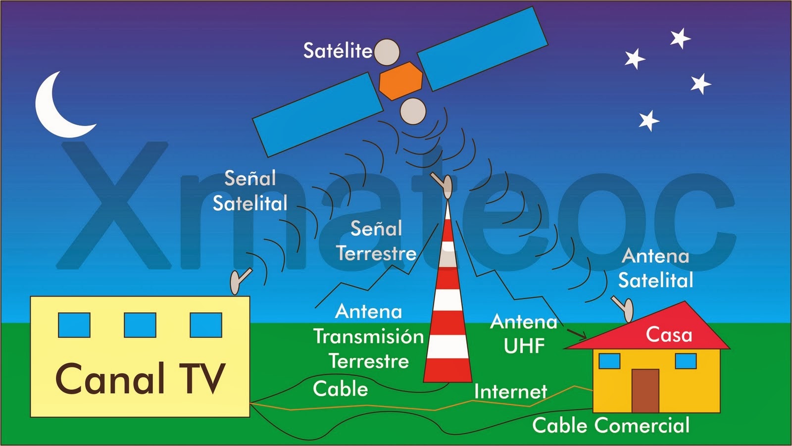 TELEVISIÓN 09. TELEVISIÓN POR SATÉLITE