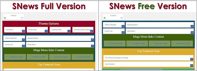Cara Upgrade SNews Blogger Template ke Full Version Cara Upgrade SNews Blogger Template ke Full Version