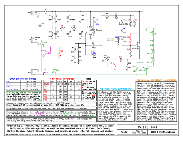 ProCo RAT versions schematic