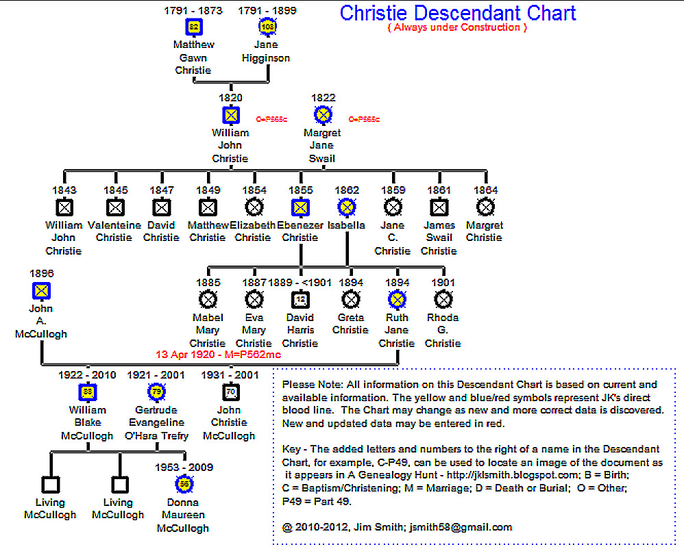 A Genealogy Hunt | Part 413j – Smith Robertson Genealogy - Upgraded