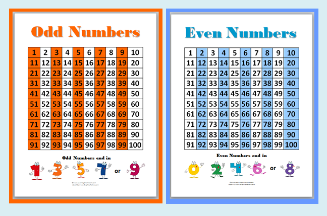 what are even numbers rome fontanacountryinn com what are even numbers