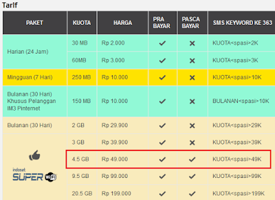 Paket Super Internet Indosat 4,5Gb Hanya 49 Ribu Per Bulan ...