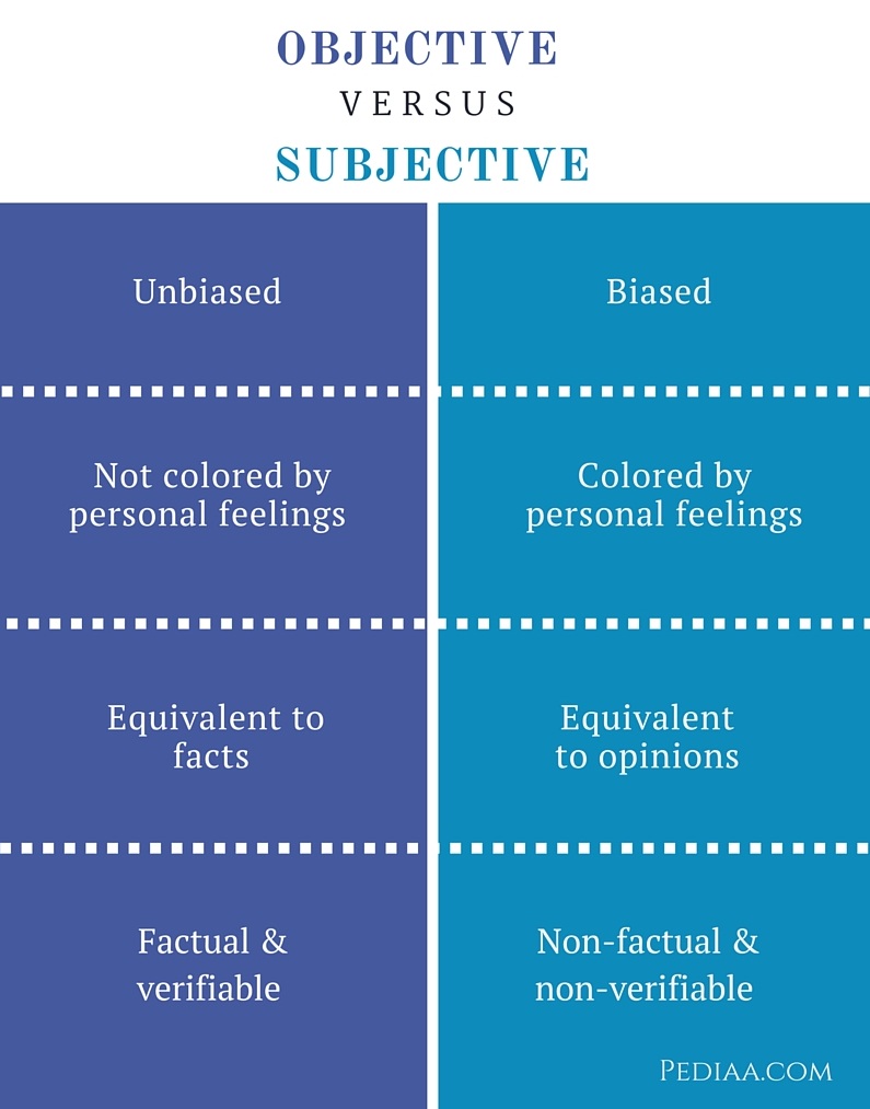 biased vs objective