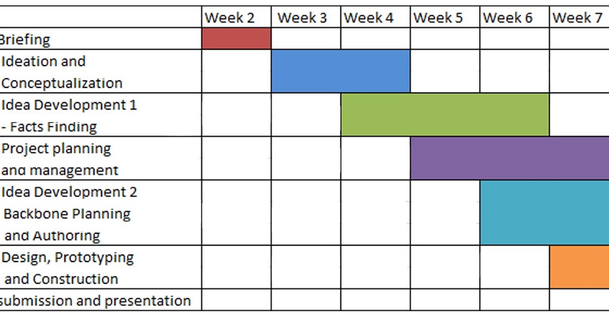 Synthesizing Media: Gantt Chart *updated* - Week 8