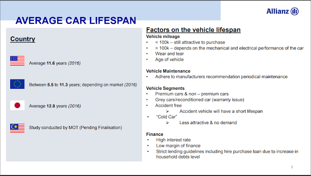 MEMBELI KERETA PERTAMA, APA YANG ANDA HARUS TAHU? ALLIANZ, BOSCH, BOSCH MALAYSIA, INFORMASI, PEMBELIAN KERETA, RINGGITPLUS, TIPS,