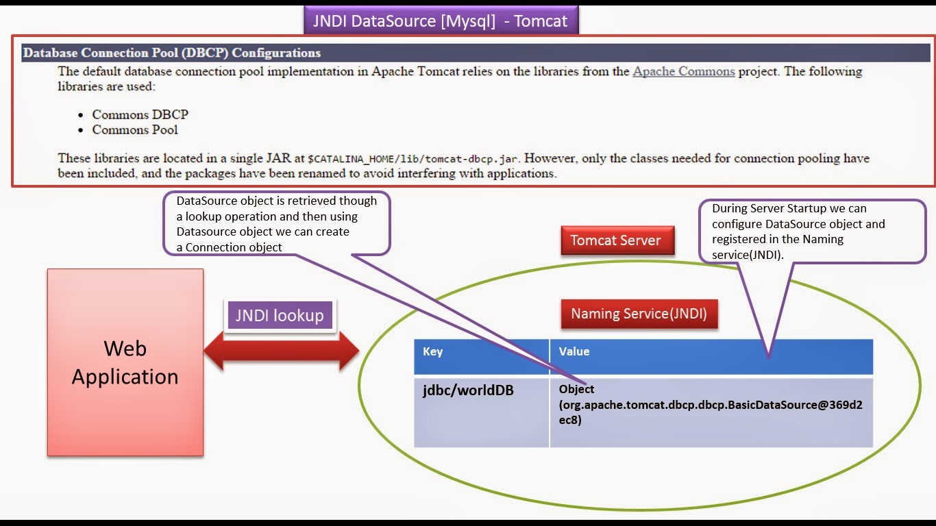 Connection джава. JDBC datasource. Connection Pool java. JDBC connection java Spring. Java pooling