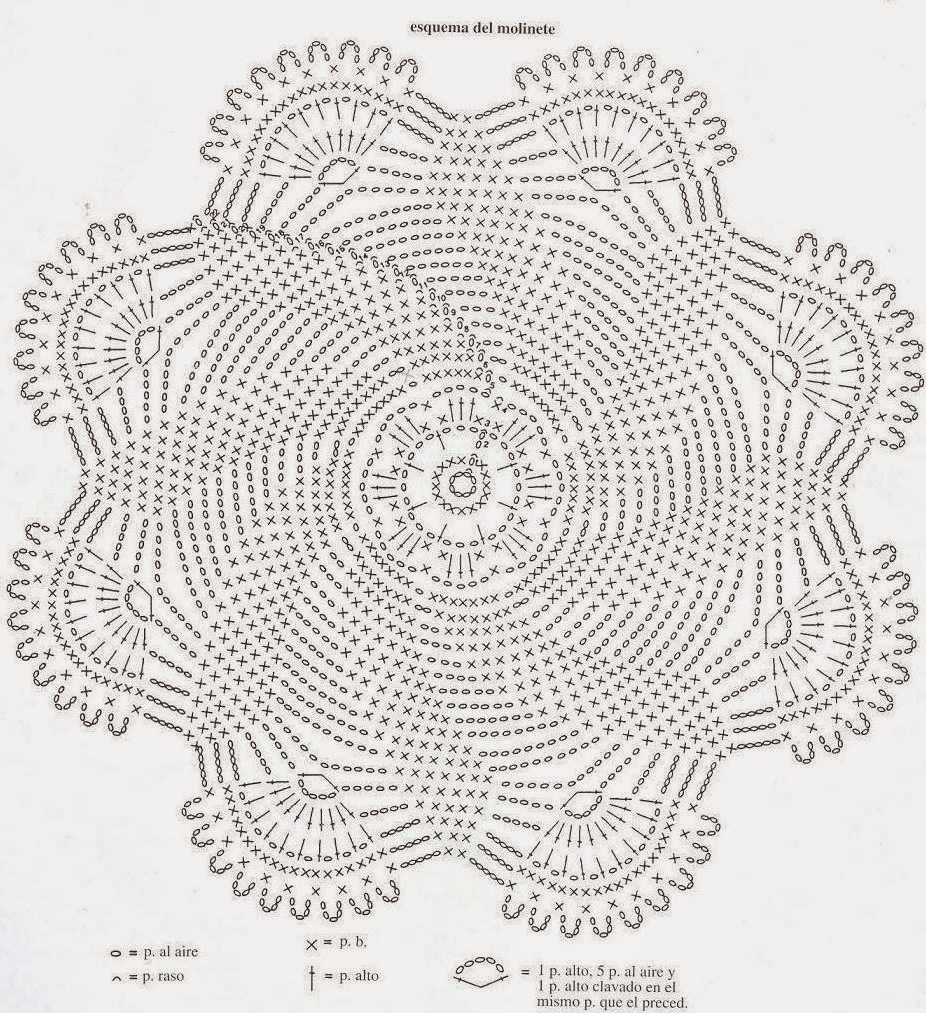 Ergahandmade Crochet Blanket + Diagrams