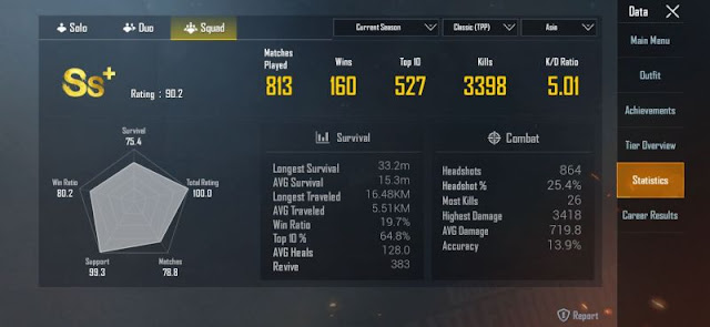 PUBG Mobile Sezon 13'te 5+ K / D nasıl yapılır? PUBG Mobile Sezon 13'te 5+ K / D nasıl yapılır?