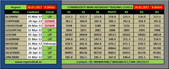 Best free nifty option tips