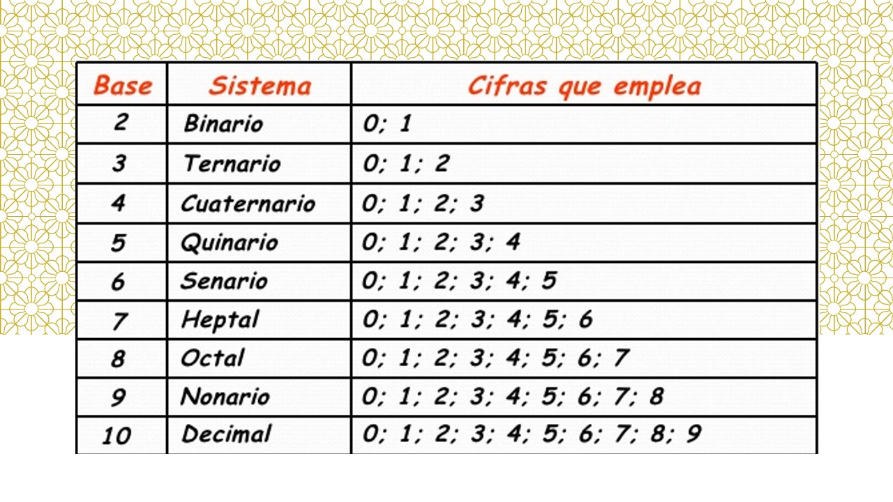 Diferencia binaria de divisas