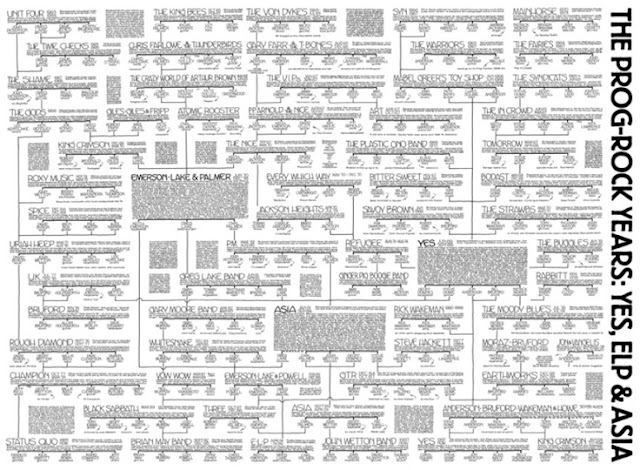 rock family trees el culebrón del rock malestar general