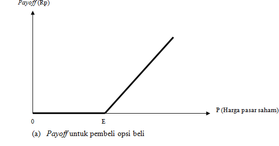 Kontrak Opsi Saham - Kliring
