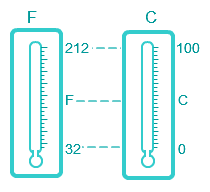 suhu dan termometer