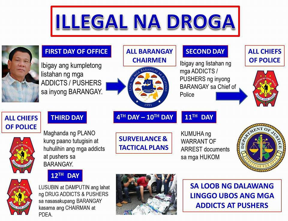 How to End Crimes in 3-6 Months Duterte's Plans Revealed: Duterte%2BPlans
