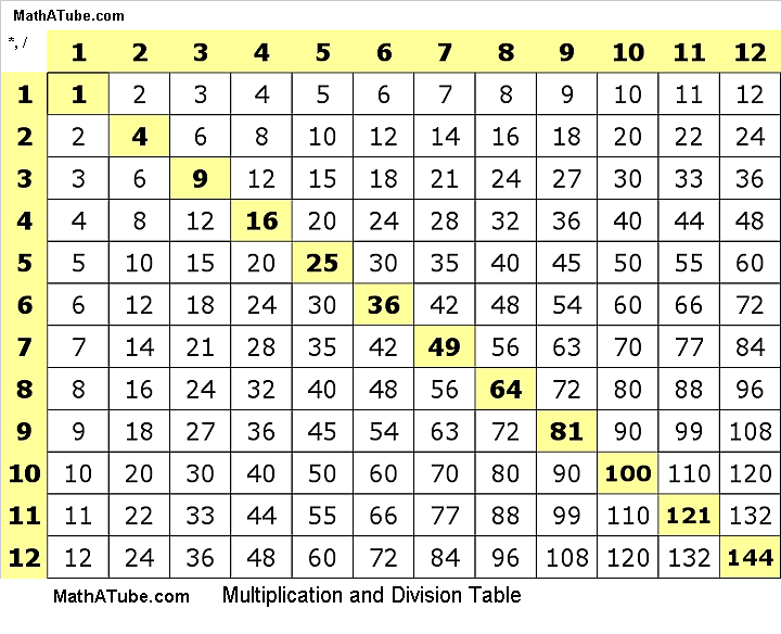 Tabel Perkalian Perhitungan Matematika Matematika 52 OFF tabel-perkalian-perhitungan-matematika-matematika-52-off