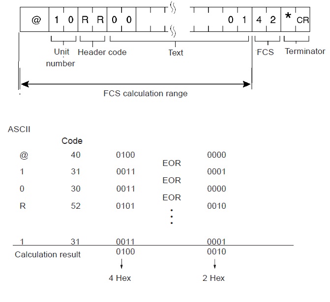Download C Program For Convolutional Code