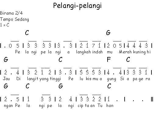 Not Angka Pelangi Pelangi