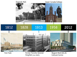 Image: City of Toronto Doors Open Toronto 2012 Timeline: 1812 - 2012, May 26-27, 2012, credit: City of Toronto