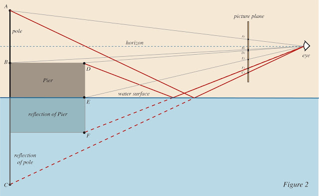 surface fragments: How to Paint Reflections on Water