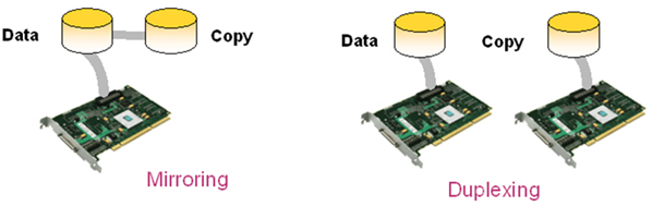 Basics.....: Basics of R.A.I.D - Pros and Cons