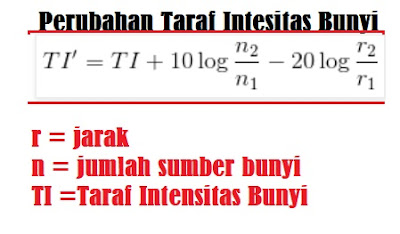 rumus cepat taraf intensitas bunyi