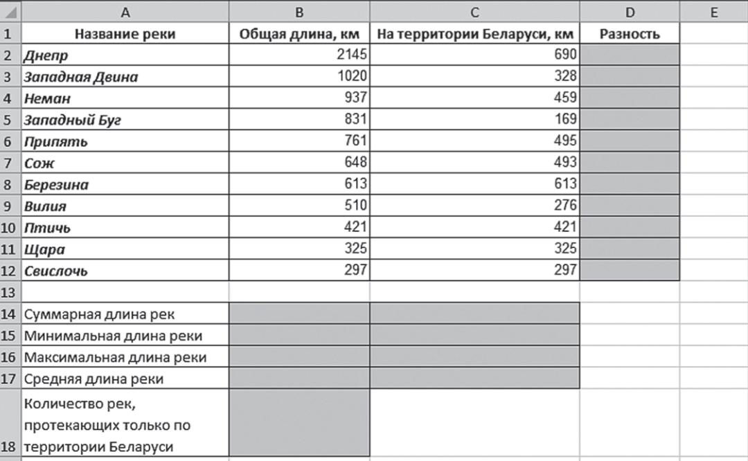 Таблица коэффициентов территории. Таблица коэффициентов территории