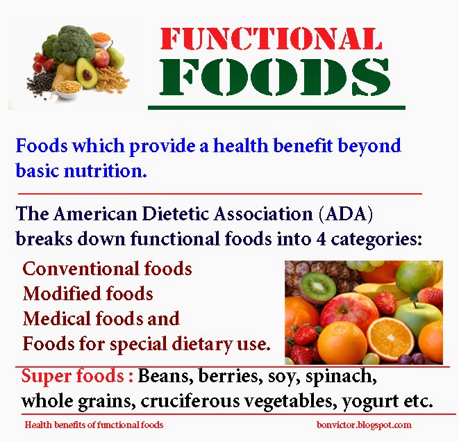 Bonvictor blogspot Health Benefits Of Functional Foods bonvictor-blogspot-health-benefits-of-functional-foods