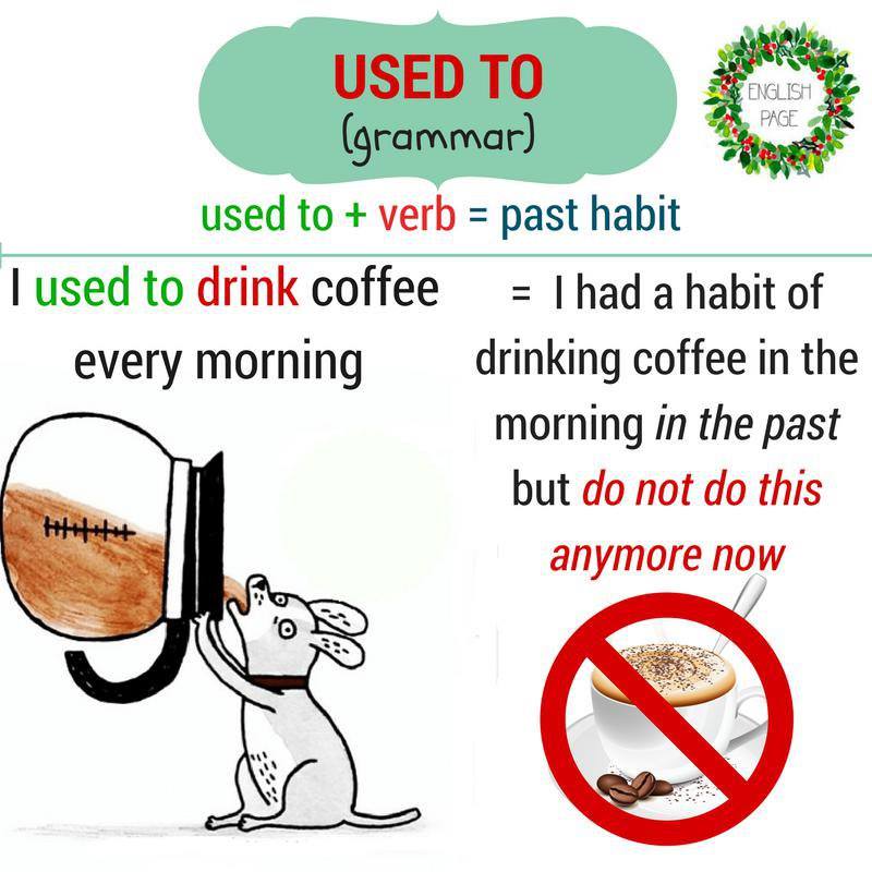 I didn t used to like. Past Habits правило. Грамматика used to. Be used to правило. Past simple used to правило.