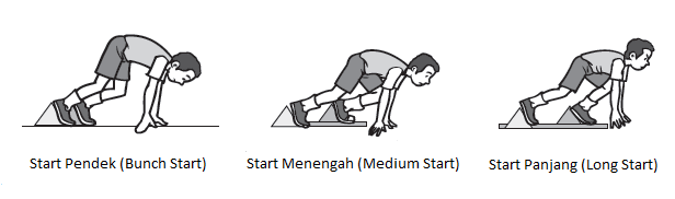 Macam Macam Start Jongkok Beserta Tekniknya Penjasorkes