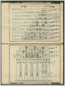 Seki Kowa.binominal Gambar Seki Kowa.binominal