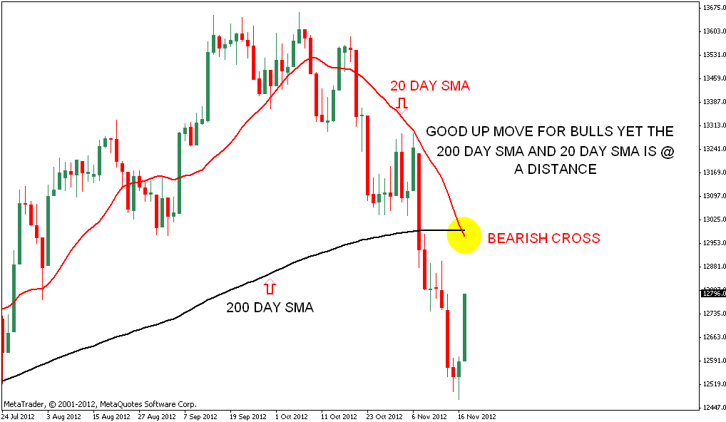 Stock Market Chart Analysis: DOW JONES Analysis after closing bell