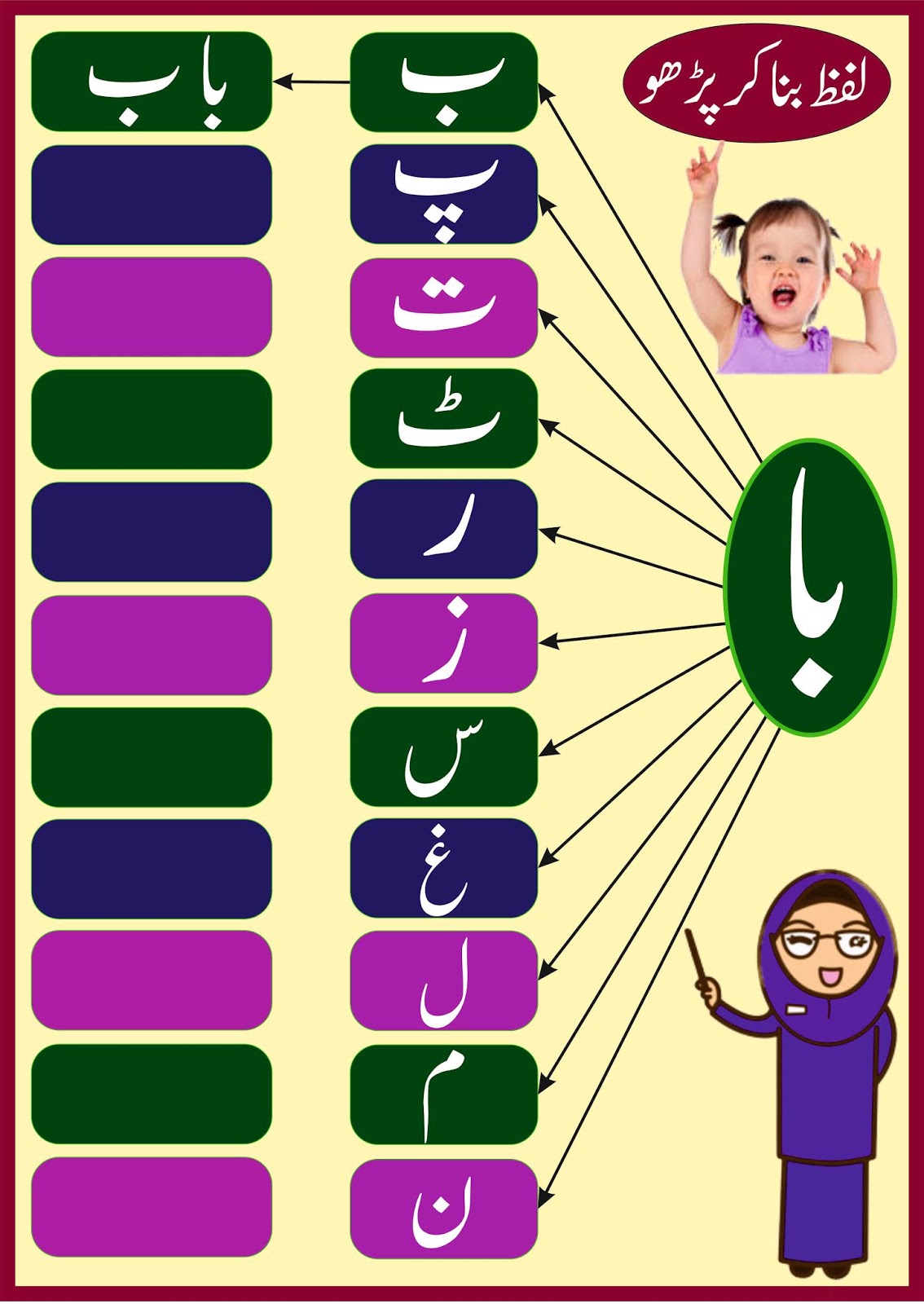 M.M.C. Urdu Pri. School No 27 Teaching Charts for urdu schools