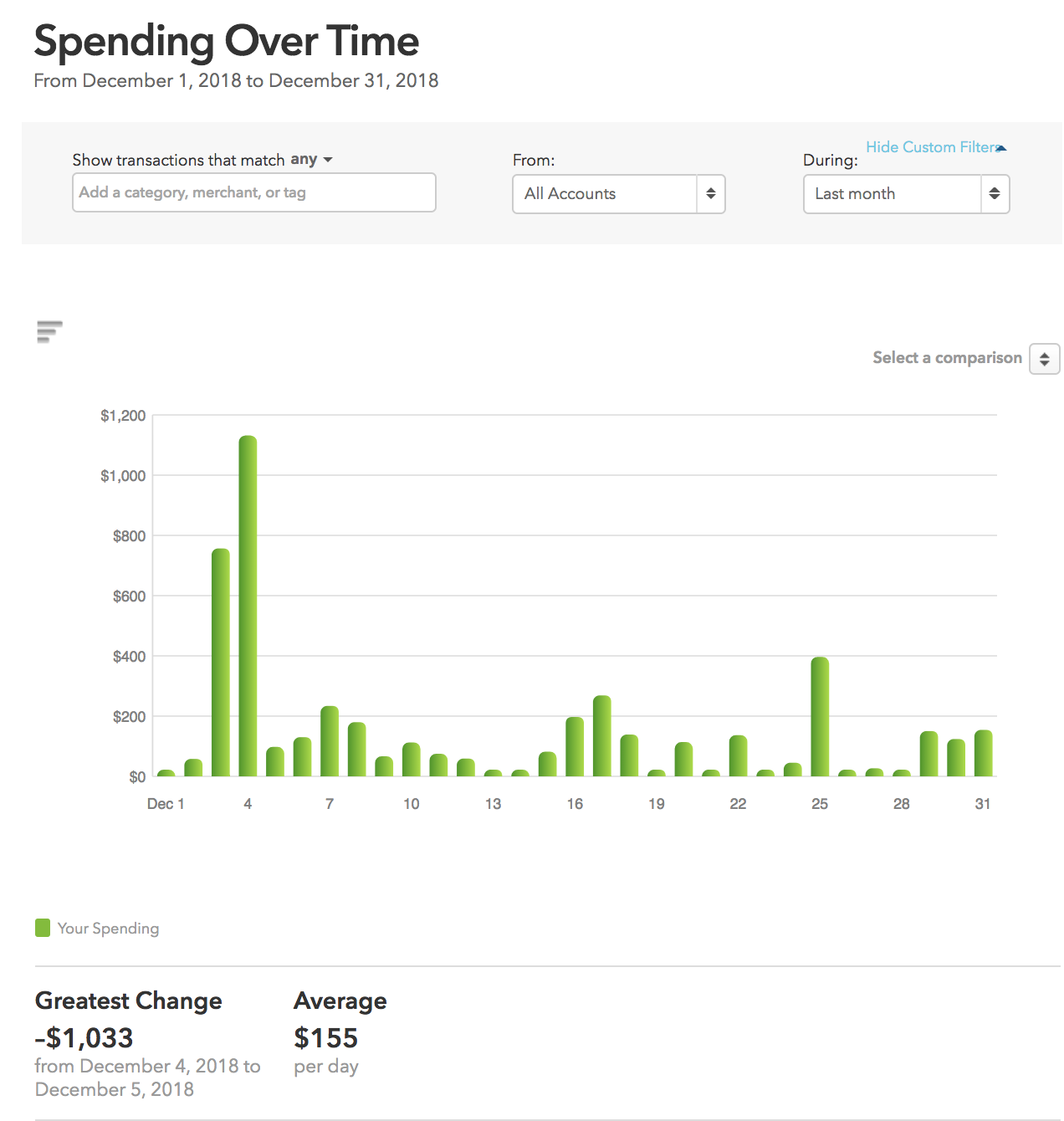 Product Teardown Mint's Trends Feature for Spending