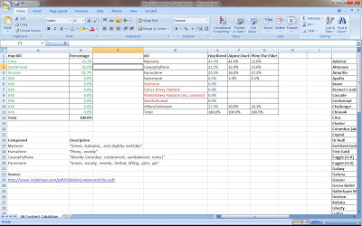Hop aromatic oil calculation spreadsheet.