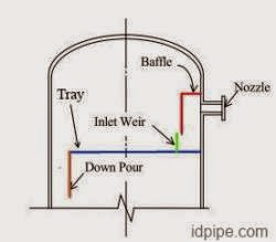 the terms in the pressure vessel