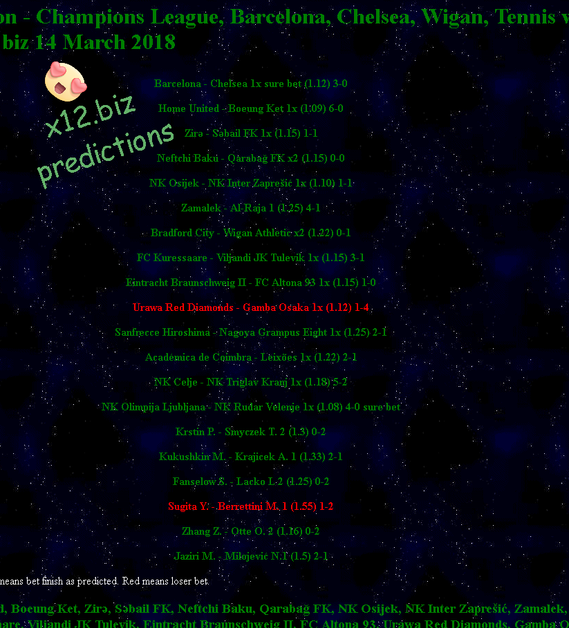 1x2 Beting prediction Best soccer odds to play and win