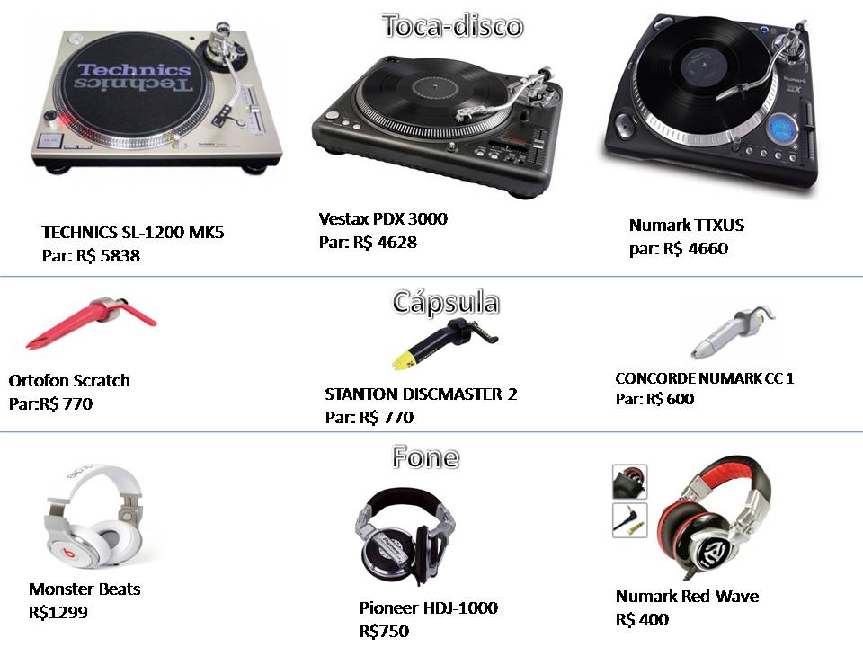 DJ SET MIX QUANTO CUSTA UM SETUP DJ PROFISSIONAL TIMECODE COMPLETO?