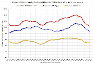 Fed Debt Service