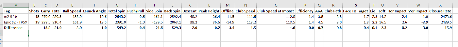 callaway epic sub zero driver adjustment chart callaway epic sub zero driver adjustment chart
