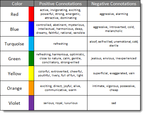 connotations positive negative connotation colours colors examples example english word codes ctm unit elizaveta collocations advanced teaching implies apple rose