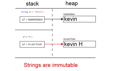 Java: What is an Immutable Class ? How to create Immutable class ? What ... image.