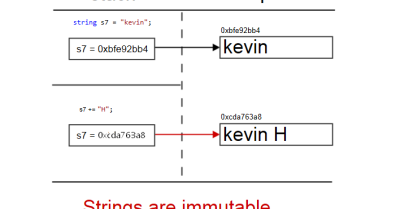 How to write a custom wrapper class in java immutable