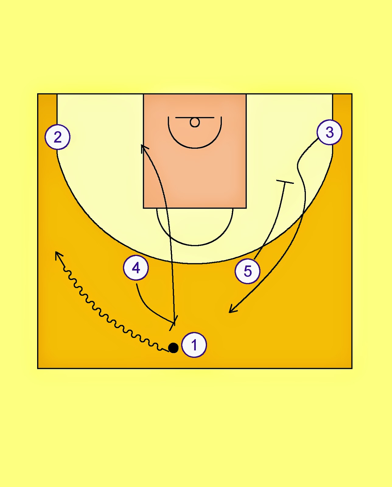 Pick'n'Roll. Resources for basketball coaches. Real Madrid Horns