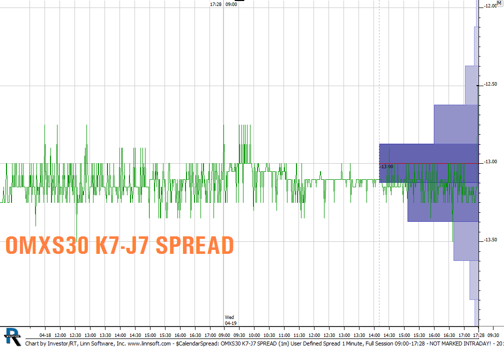 mumrix Calendar spread May 19, 2017 (K7/7E) vs. Apr 21, 2017 (J7/7D