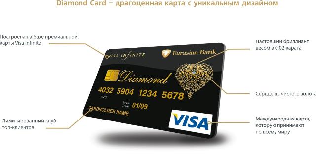 Номер карты украины. Номер кредитной карты. Номер банковской карточки. Карта банковская с бриллиантами. Золотые карты банков.